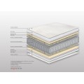 Στρώμα Bs Strom Relax Anatomic Μονό 90x200x20cm - Ελληνικής κατασκευής