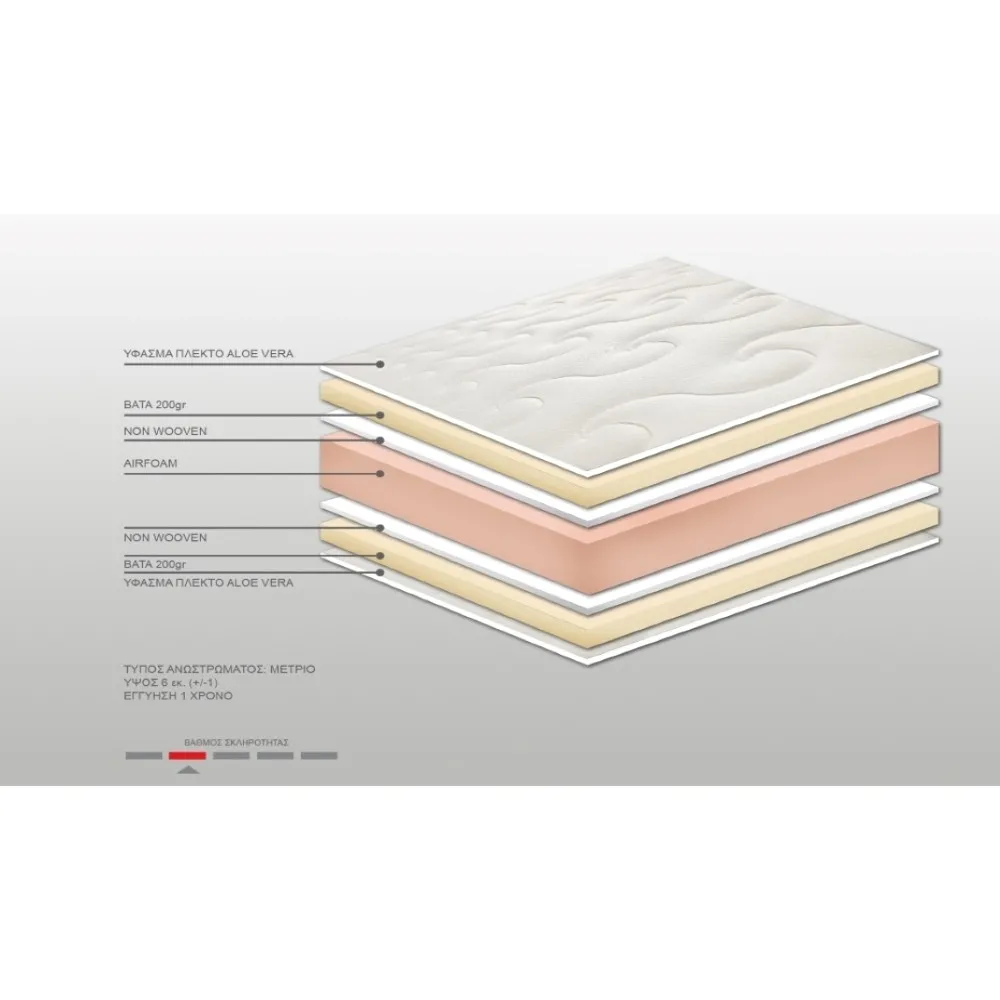 Ανώστρωμα Bs Strom Sapphire aloe vera ημίδιπλο 110x200x6cm - Ελληνικής κατασκευής