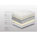 Στρώμα Bs Strom Antistress Orthopedic Υπέρδιπλο 180x200x21cm - Ελληνικής κατασκευής 