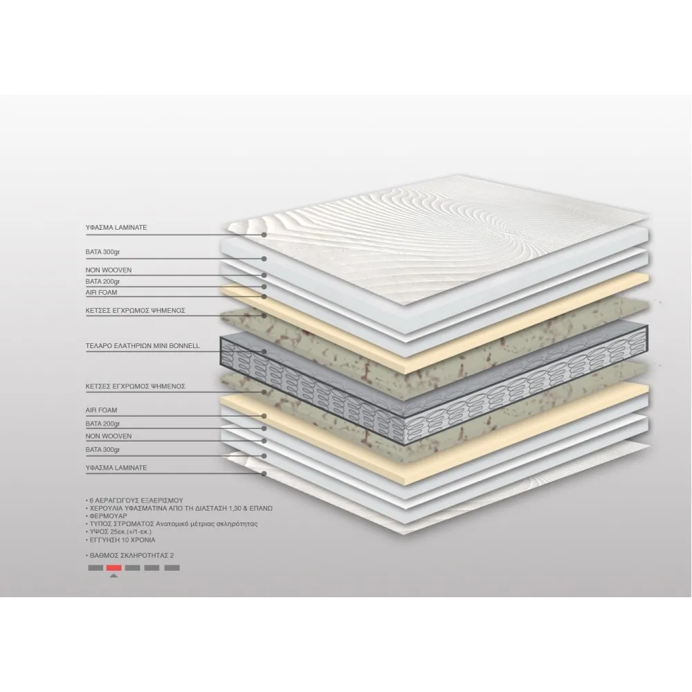 Στρώμα Bs Strom Dreamer Mini Bonnell Υπέρδιπλο 170x200x25cm - Ελληνικής κατασκευής 