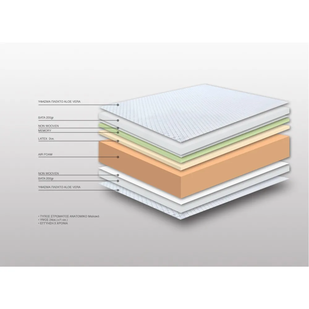 Στρώμα Bs Strom Eclipse Ημίδιπλο 120x200x24cm - Ελληνικής κατασκευής 