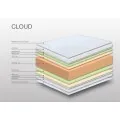 Στρώμα Achaia Strom Cloud 5 Ζωνών Air foam-Latex-Memory Foam 2Φ διπλό 150x200x27cm + Δώρο 2 Μαξιλάρια