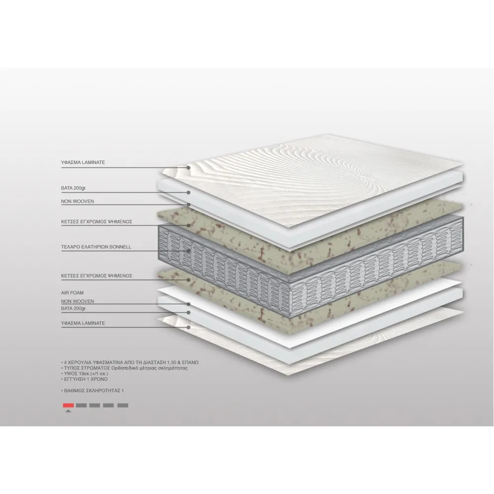 Στρώμα Bs Strom White Relax Orthopedic Μονό 100x200x19cm - Ελληνικής κατασκευής