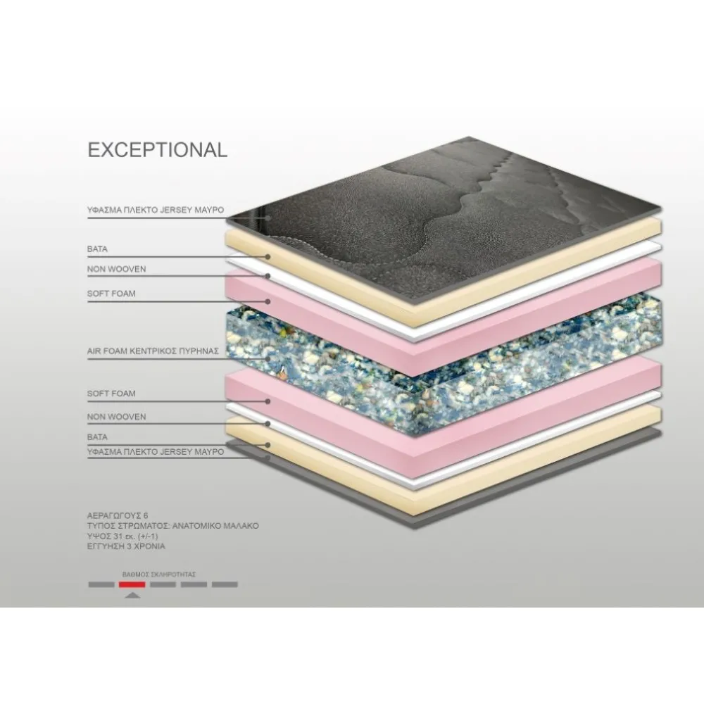 Στρώμα Βs Strom Black Exceptional διπλό 140x200x31cm - Ελληνικής κατασκευής