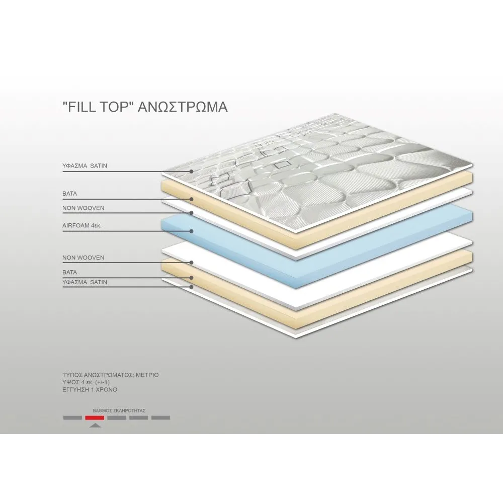 Ανώστρωμα Bs Strom Fill top διπλό 140x190x4cm - Ελληνικής κατασκευής 