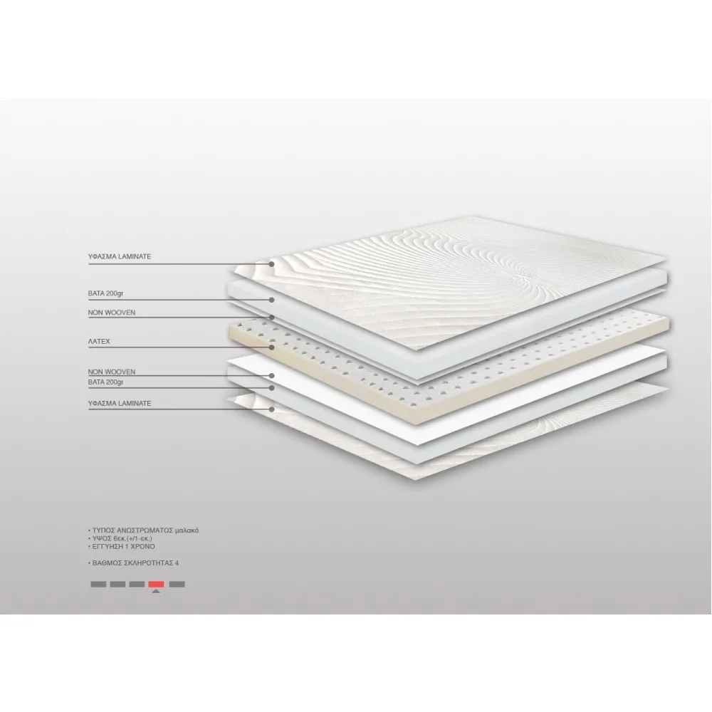 Ανώστρωμα Bs Strom Emerald Latex Top Διπλό 150x200x6cm - Ελληνικής κατασκευής 