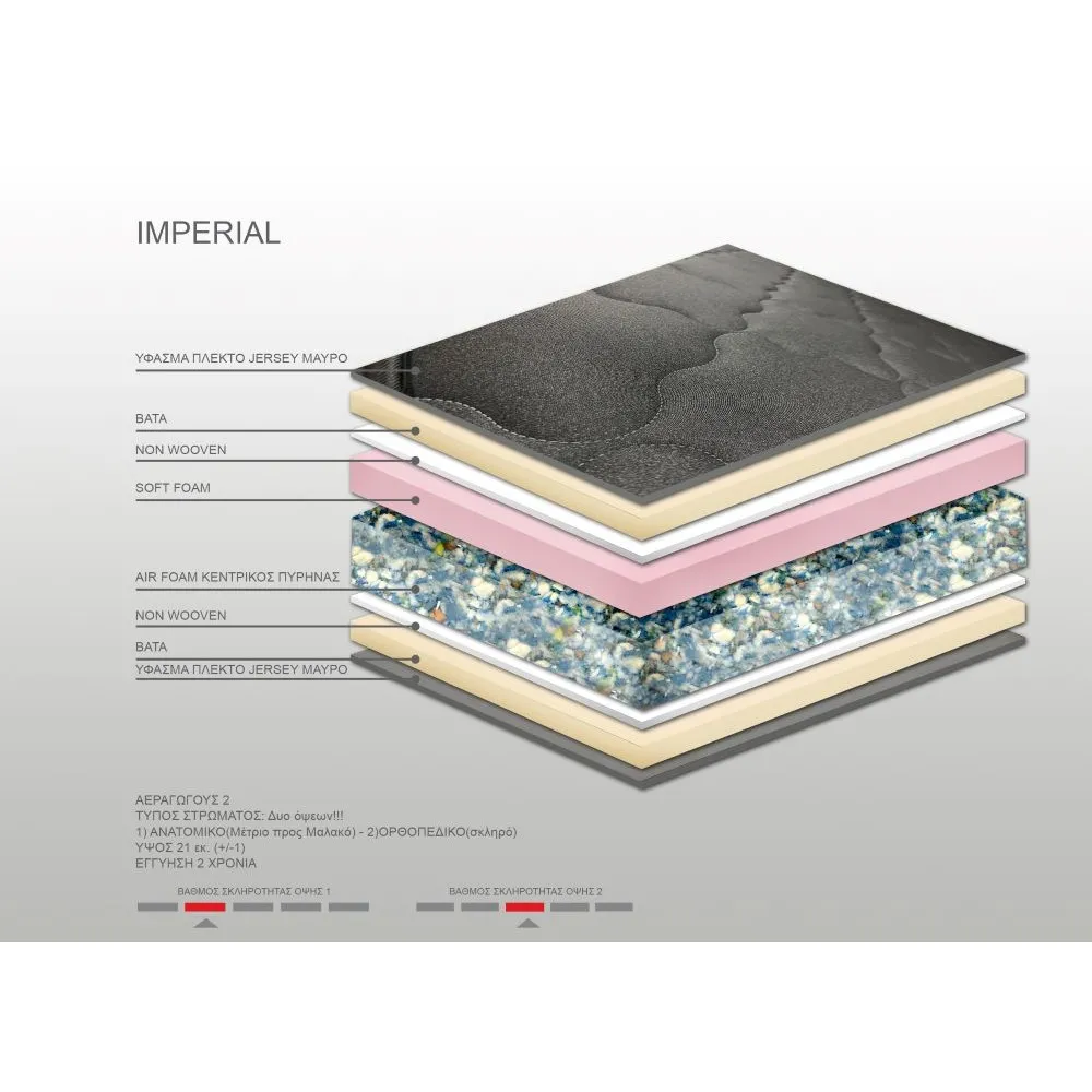 Στρώμα Bs Strom Imperial ημίδιπλο 130x200x21cm - Ελληνικής κατασκευής 