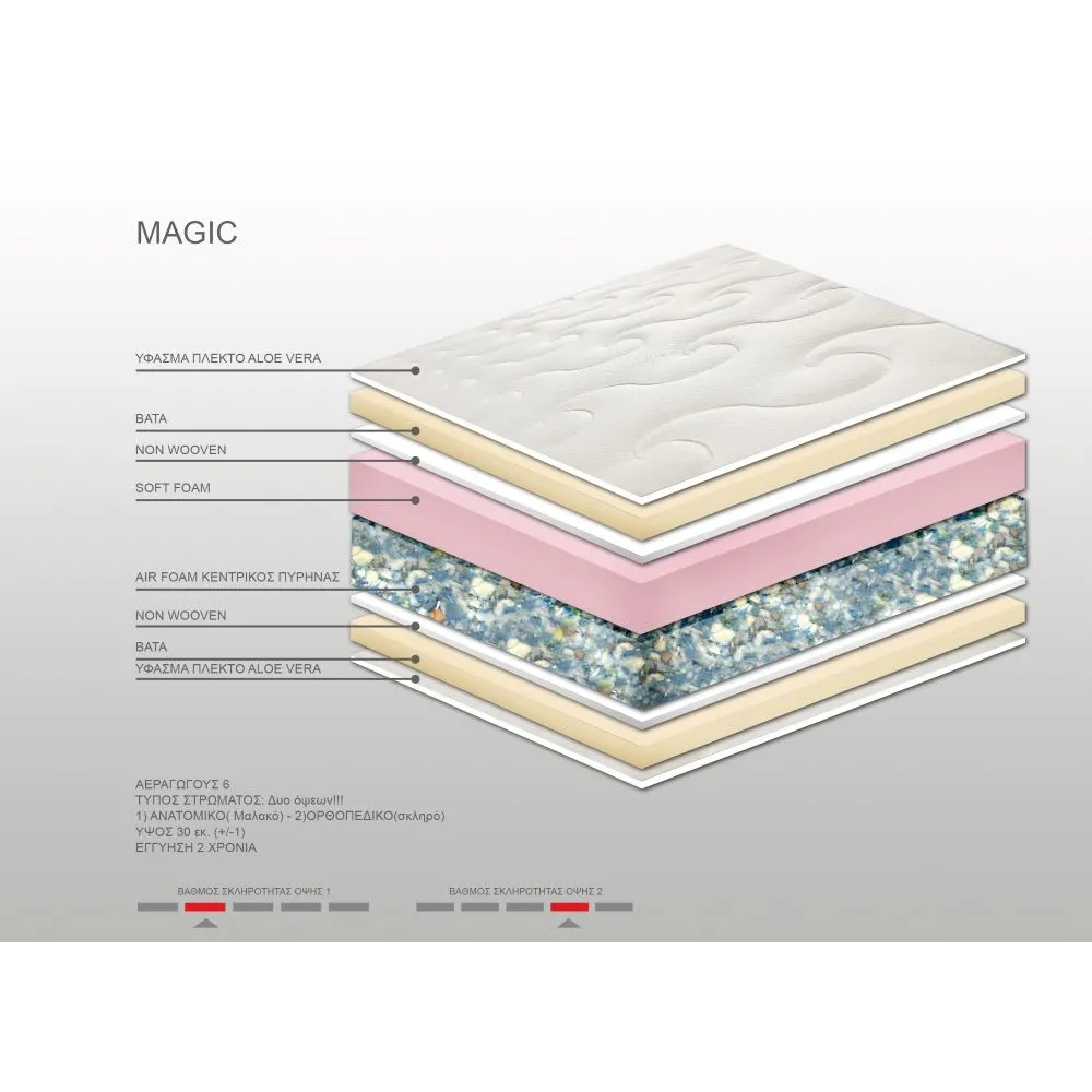Στρώμα Bs Strom Magic 2 όψεων ημίδιπλο 110x190x30cm - Ελληνικής κατασκευής 