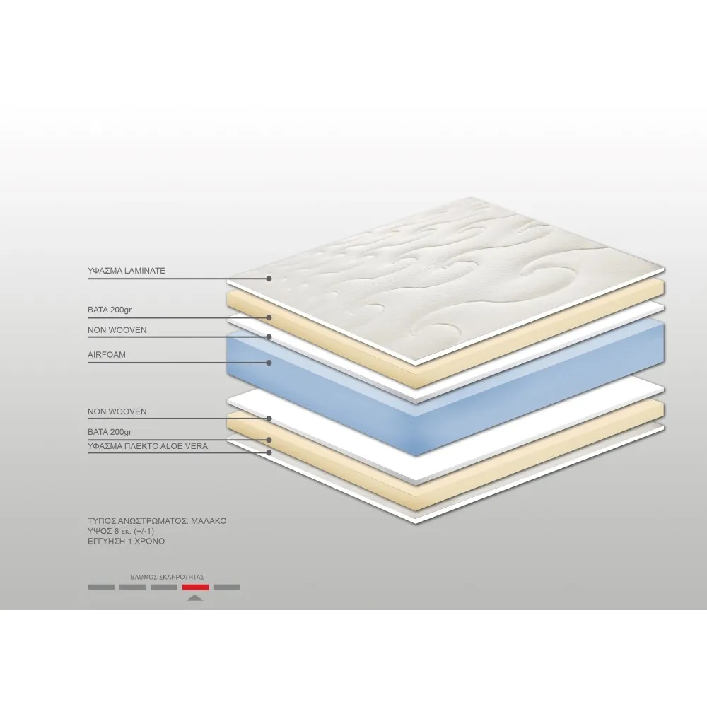 Ανώστρωμα Bs Strom Memory Top μονό 90x200x6cm - Ελληνικής Κατασκευής