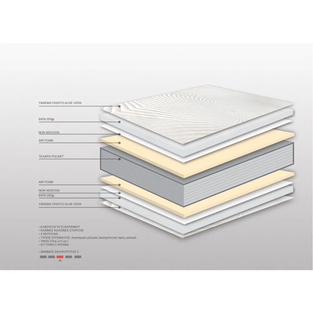 Στρώμα Bs Strom Rose Comfort Pocket Υπέρδιπλο 180x200x27cm - Ελληνικής κατασκευής 