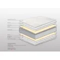 Στρώμα Bs Strom Rose Comfort Pocket Υπέρδιπλο 180x200x27cm - Ελληνικής κατασκευής 