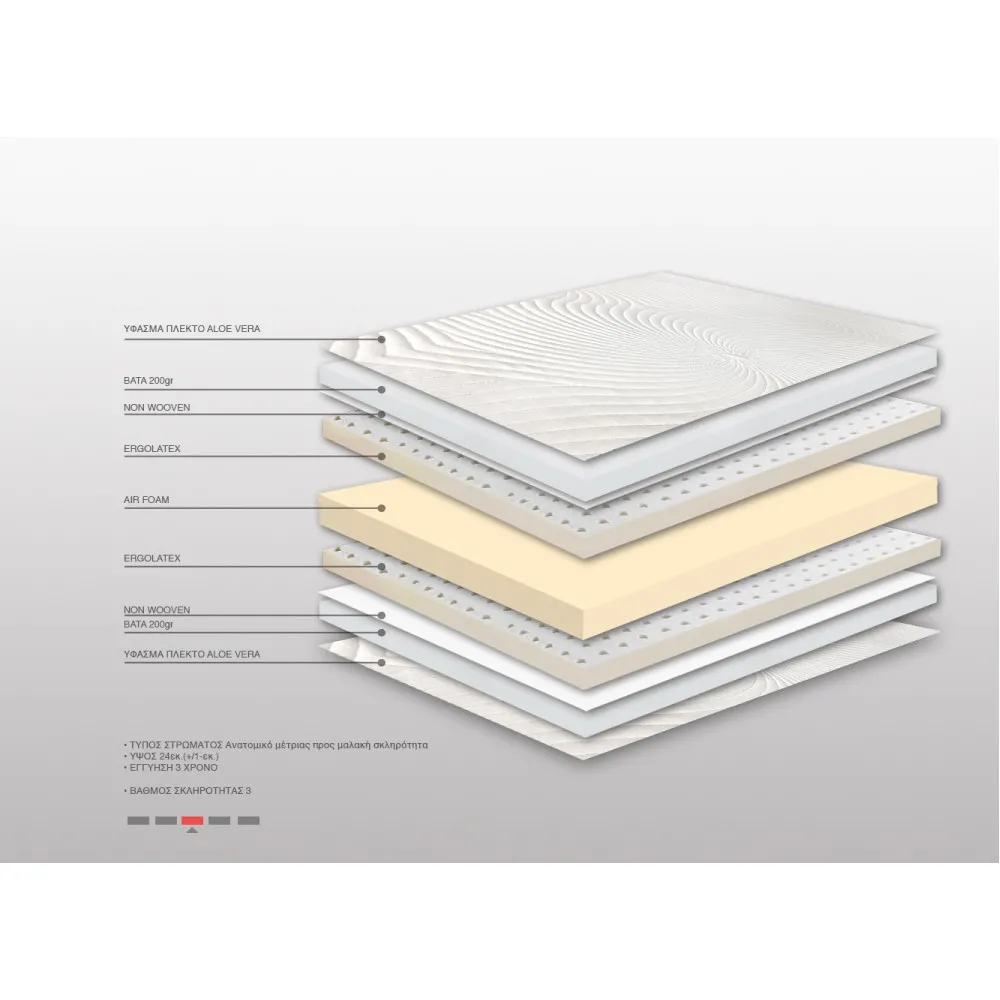 Στρώμα Bs Strom Fairytale Ημίδιπλο 120x200x24cm - Ελληνικής κατασκευής 