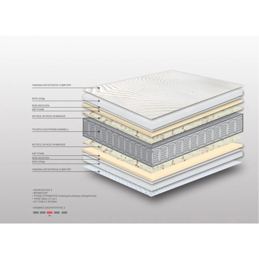 Στρώμα Bs Strom Antistress Anatomic Υπέρδιπλο 170x190x25cm - Ελληνικής κατασκευής 