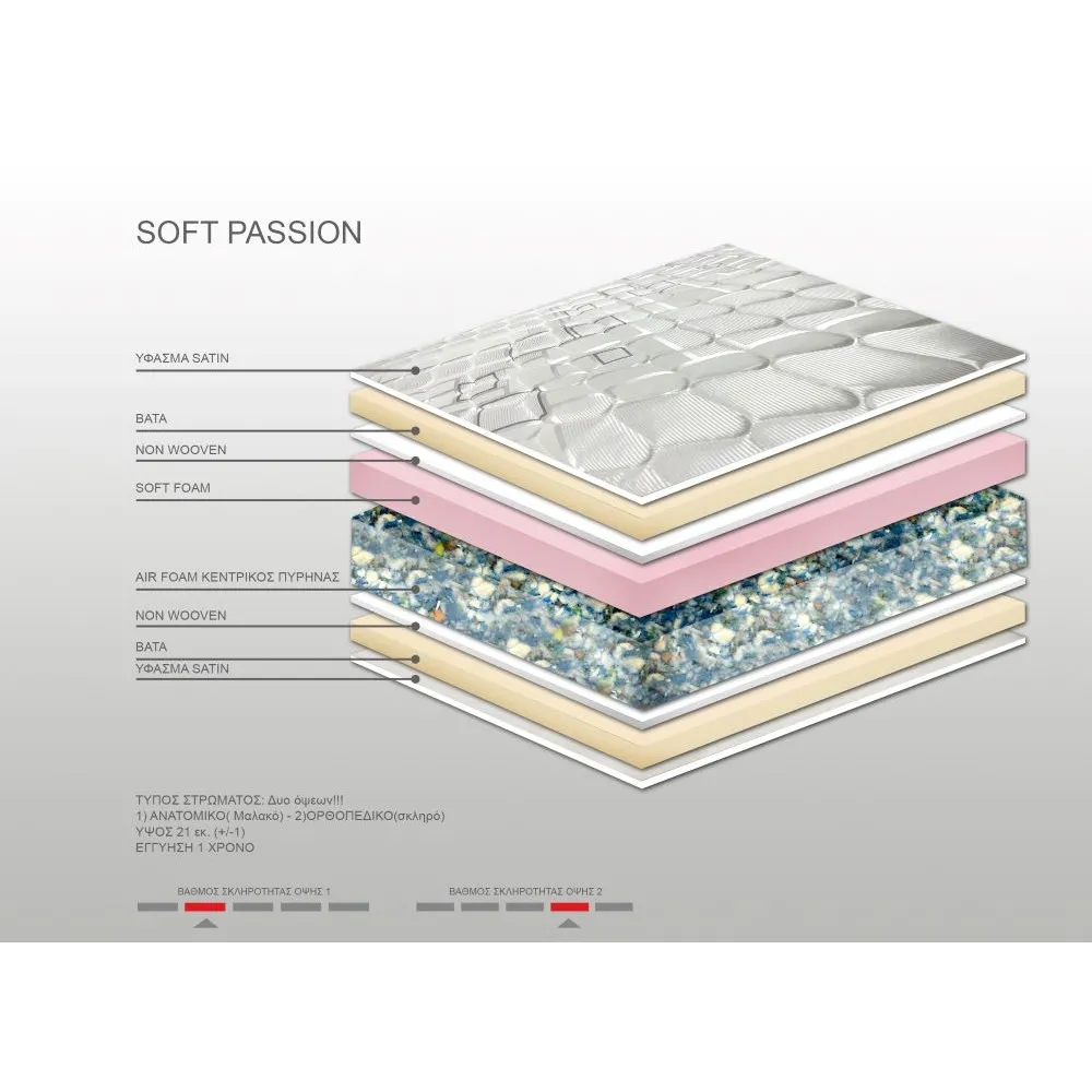 Στρώμα Bs Strom Soft Passion 2 όψεων ημίδιπλο 130x200x21cm - Ελληνικής κατασκευής