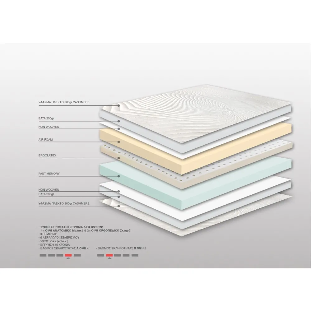 Στρώμα Bs Strom Blue Sky Cashmere Διπλό 150x200x24cm - Ελληνικής κατασκευής 