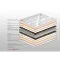 Στρώμα Bs Strom Unbend Orthopedic Ημίδιπλο 130x190x23cm - Ελληνικής κατασκευής 