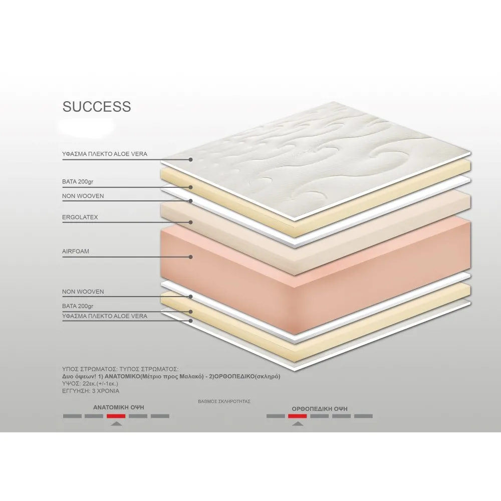Στρώμα Achaia Strom Success Air foam-Latex 1Φ - 2 σε 1 (ορθοπεδικό-ανατομικό) μονό 100x200x21cm - Ελληνικής κατασκευής