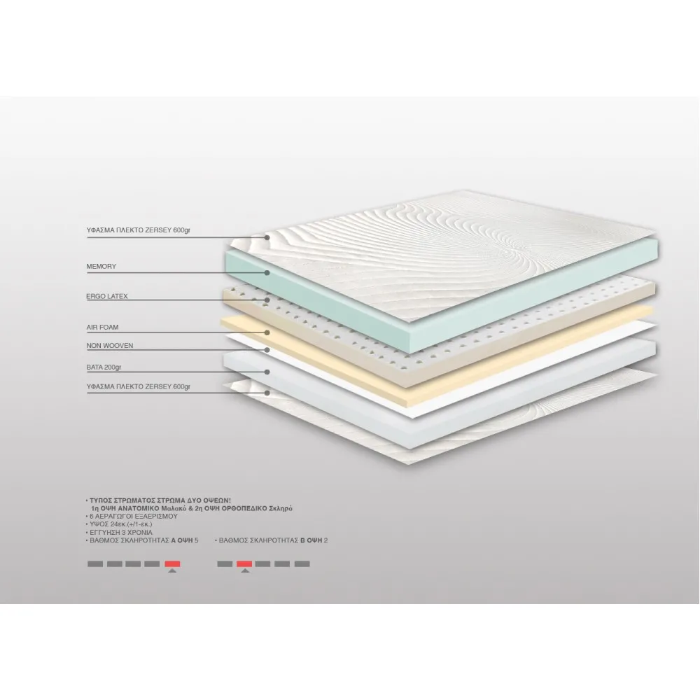 Στρώμα Bs Strom Sunset Υπέριπλο 180x200x24cm - Ελληνικής κατασκευής 