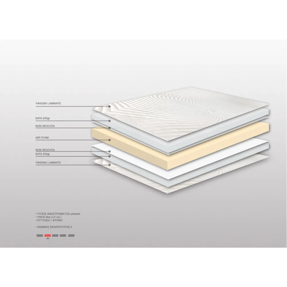 Ανώστρωμα Bs Strom Sapphire Top Foam Ημίδιπλο 110x200x6cm - Ελληνικής κατασκευής 